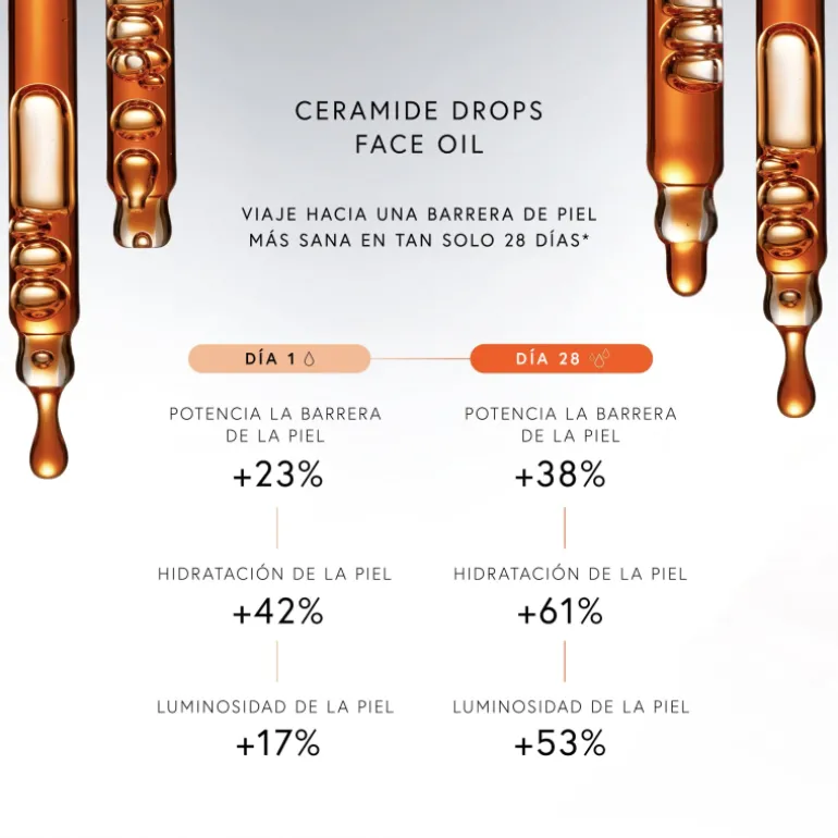 Ceramide Drops Face Oil