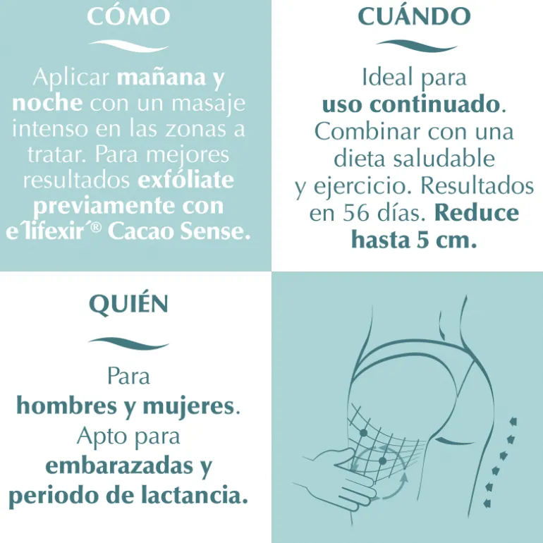 Sérum Minucell Intensive Anticelulitico Reductor Reafirmante